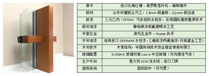 鋁包木陽(yáng)光房參數(shù)